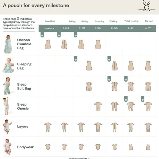 ergoPouch 0.2 tog Cocoon Swaddle Bag